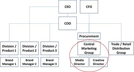 How Don Draper Lost His Way, and How to Find it Again - GroupM