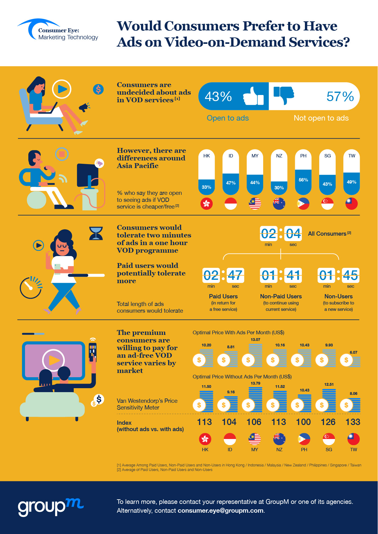 World Consumers Prefer to Have Ads on Video-on-Demand Services?