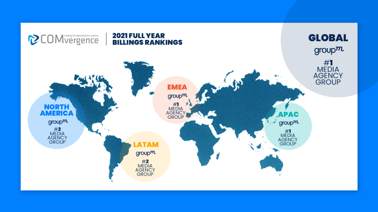 COMvergence Certifies GroupM as World’s Leading Media Agency Group in 2021 Full Year Global Billings Report