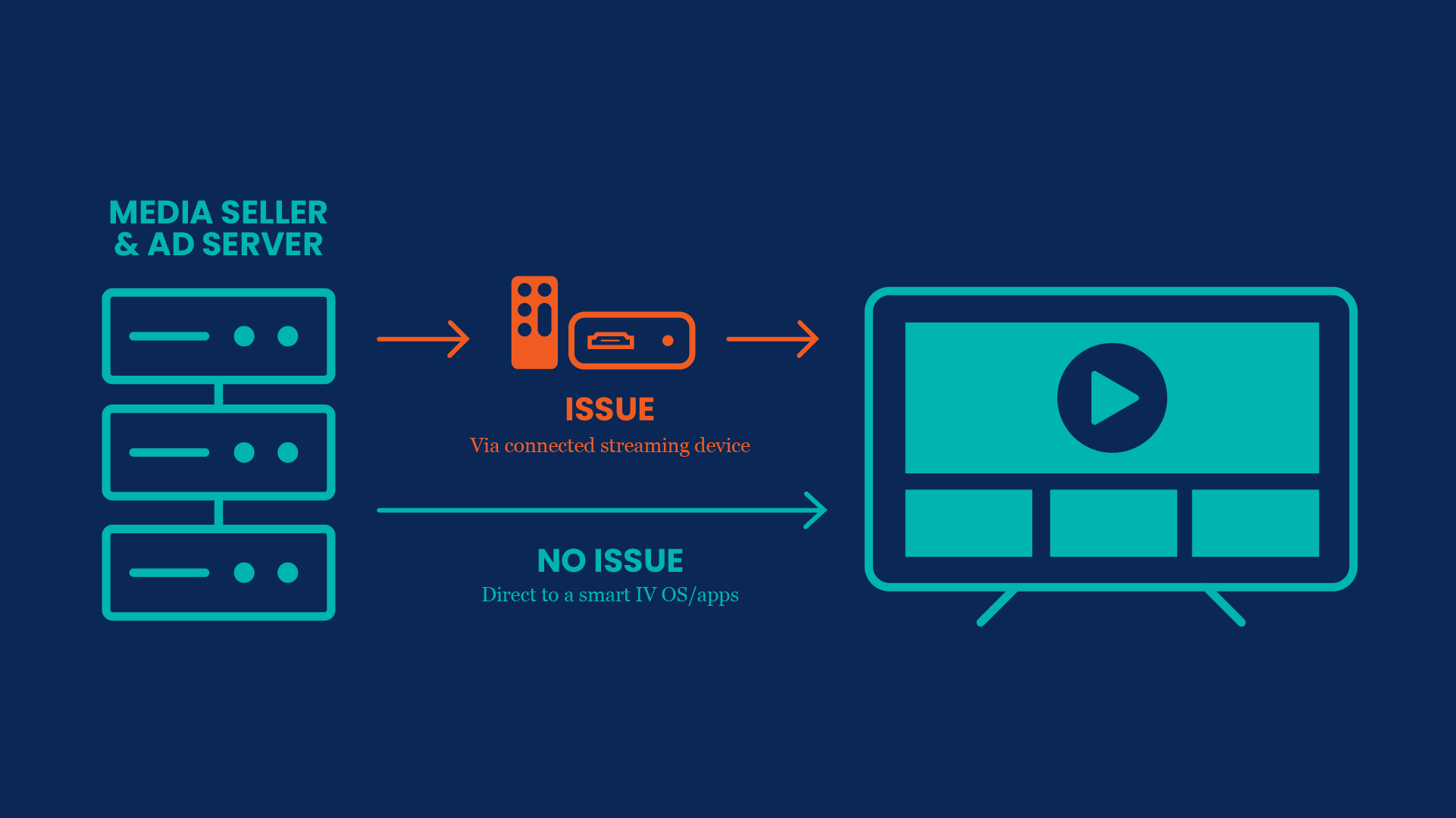 How Retail Brands Can Press Play on Connected TV Advertising - MNTN