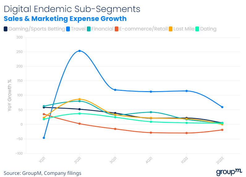 expense growth