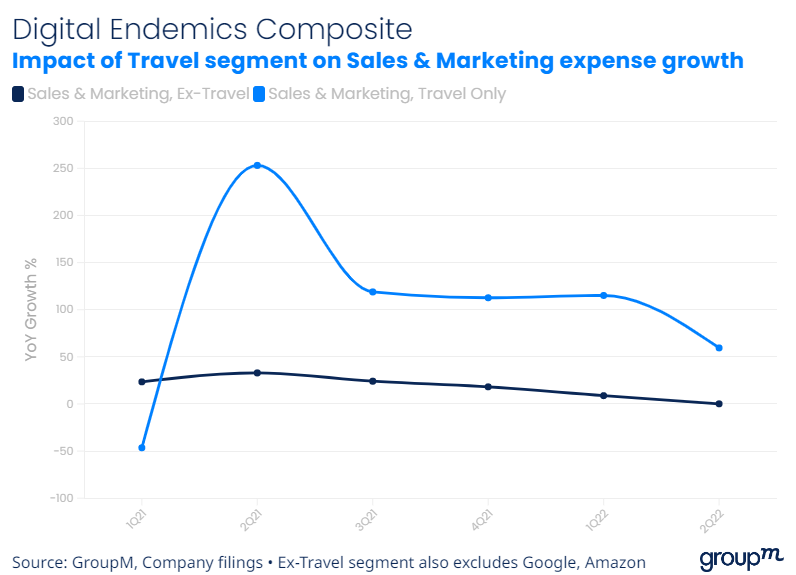 impact of travel