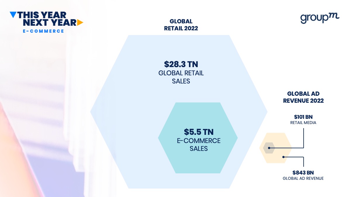 Global e-commerce sales data