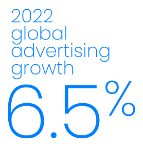 2022 global advertising growth 6.5%