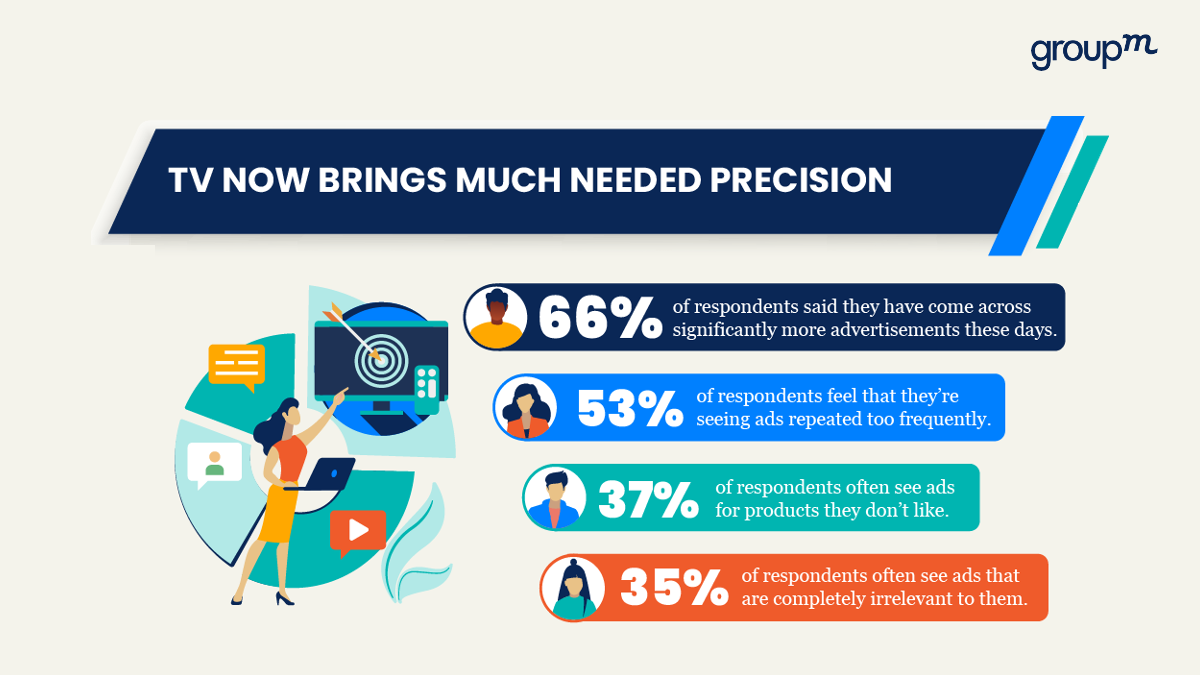 TV now brings much needed precision