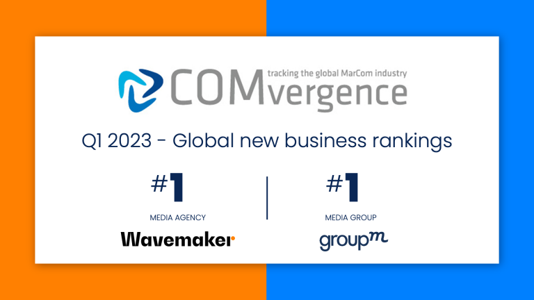 GroupM Ranks First in COMvergence’s 2023 Q1 New Business Rankings
