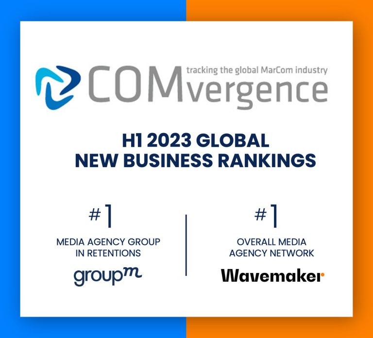 GroupM Continues to Pace COMvergence’s New Business Retention Rankings