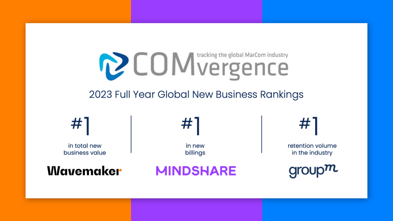 GroupM Agencies Top 2023 COMvergence New Business Rankings