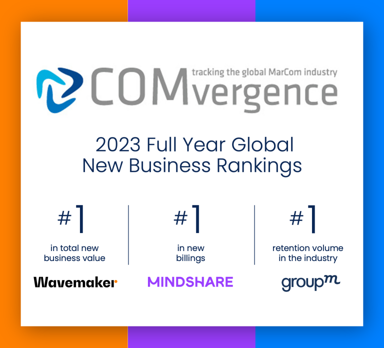 GroupM Agencies Top 2023 COMvergence New Business Rankings
