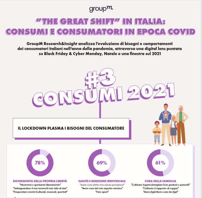 “The Great Shift” in Italia: consumi e consumatori in epoca Covid. Le prospettive per il 2021