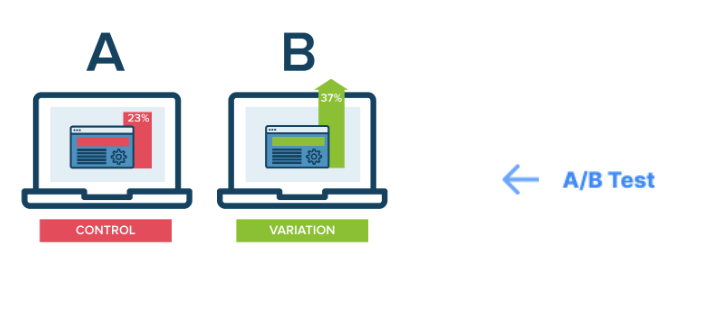 Multivariate Test Nedir?